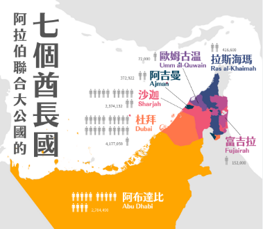 如何取得真正的阿拉伯聯合大公國住宅 VPN 與阿拉伯聯合大公國 IP 位址